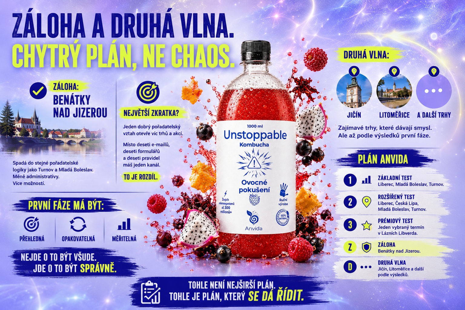 Plán farmářských trhů pro ANVIDA